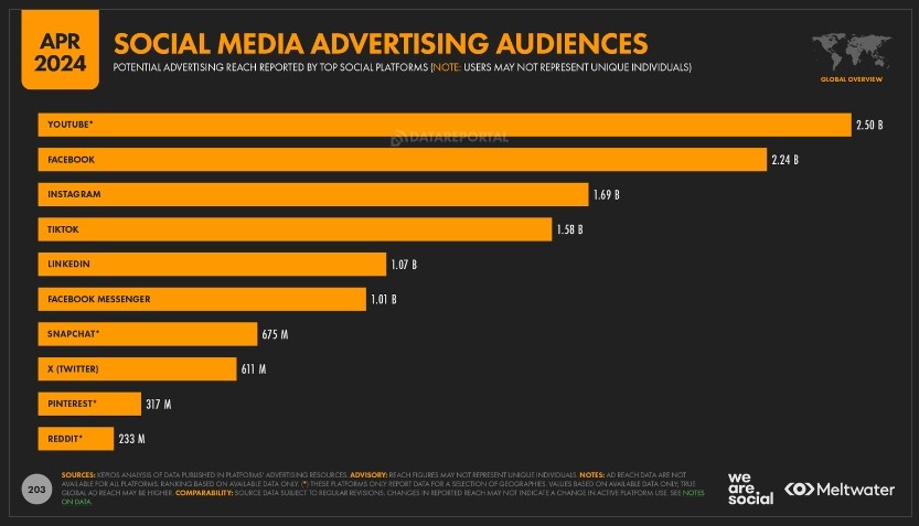 publicidad en redes sociales