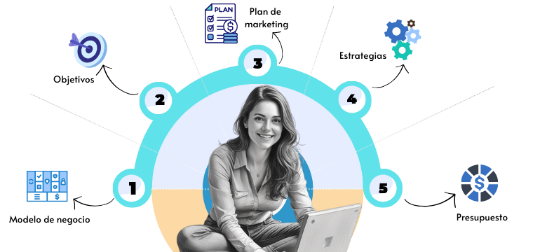 agencia marketing digital colombia